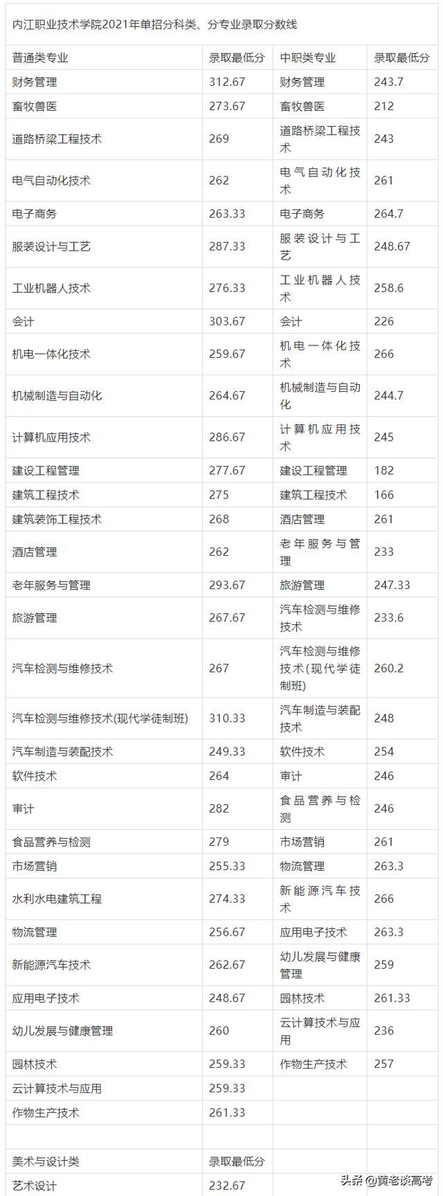 四川单招一般多少分能过(四川单招分数线一般多少)