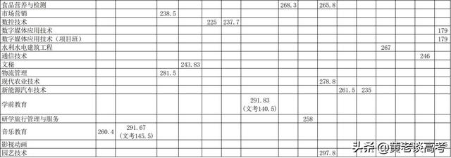 四川单招一般多少分能过(四川单招分数线一般多少)