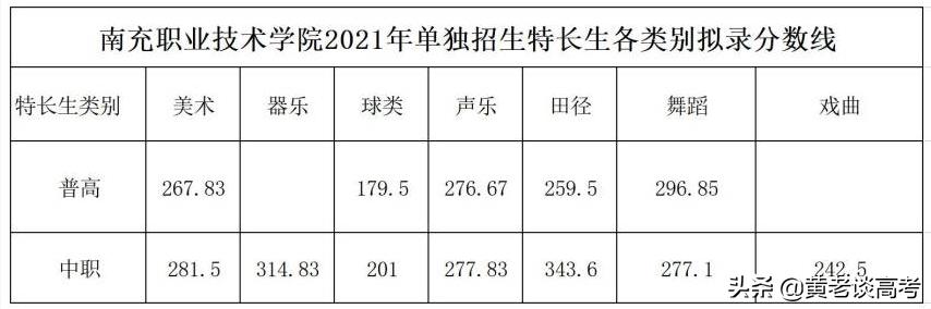 四川单招一般多少分能过(四川单招分数线一般多少)