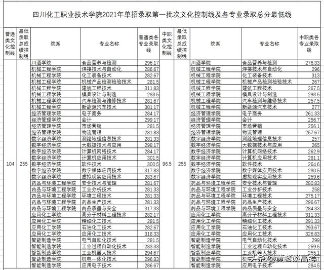 四川单招一般多少分能过(四川单招分数线一般多少)