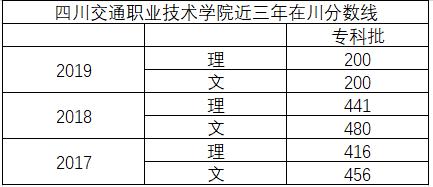 四川交通职业学校地址(湖北交通技术职业学校地址)