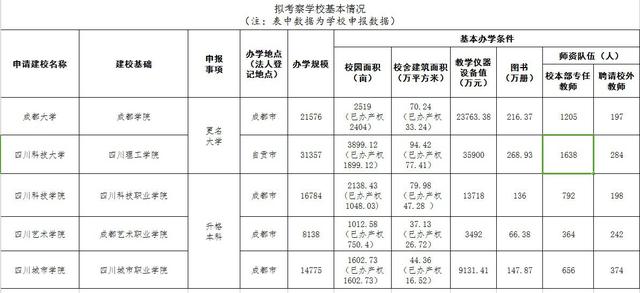 四川科技职业学校(四川科技职业学校地址)