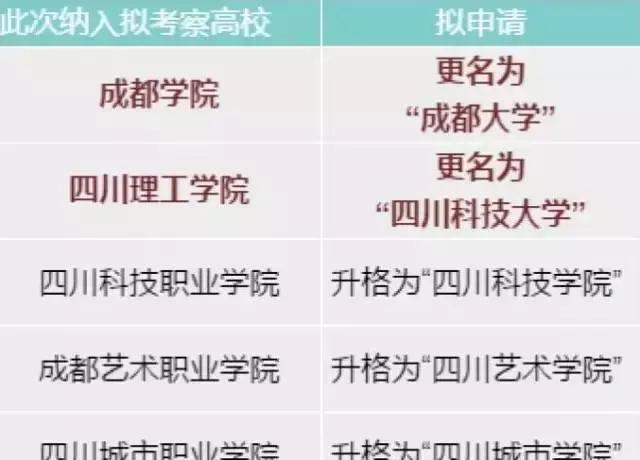 四川科技职业学校(四川科技职业学校地址)