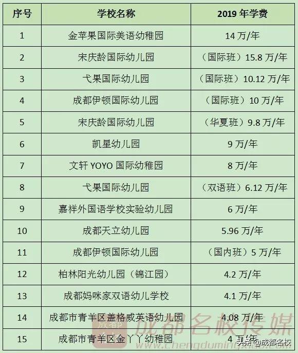 成都科技职业学校学费(成都科技职业学校怎么样)