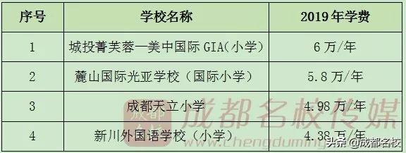 成都科技职业学校学费(成都科技职业学校怎么样)