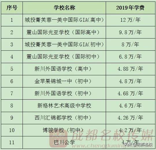 成都科技职业学校学费(成都科技职业学校怎么样)