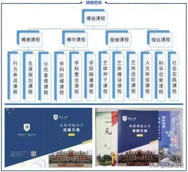 成都科技职业学校学费(成都科技职业学校怎么样)