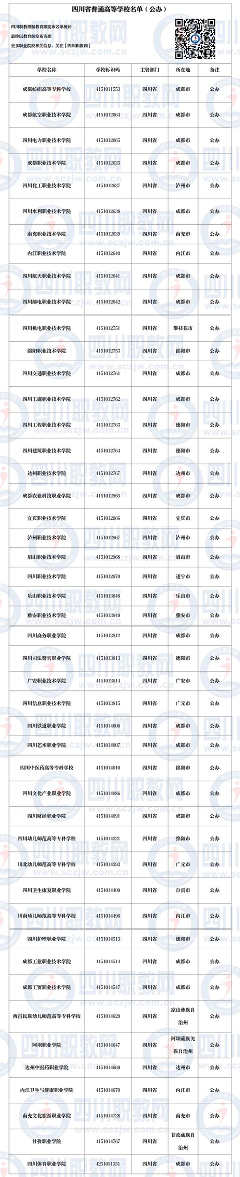 四川公立职业学校(四川国际标榜职业学校)