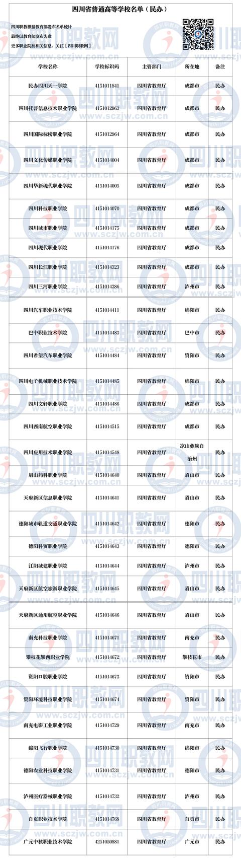 四川公立职业学校(四川国际标榜职业学校)