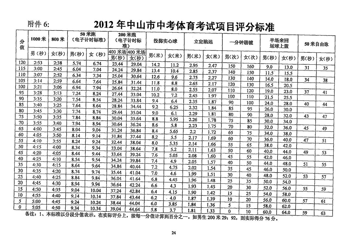 初中毕业没考上高中上什么学校(初中没考到高中最好学什么)