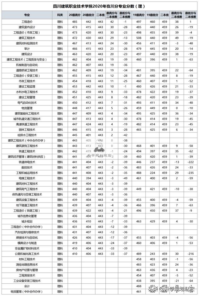 四川工业职业技术学校(四川工业职业技术学校官网)