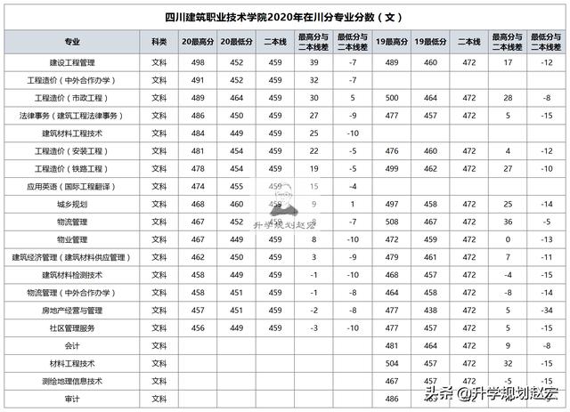 四川工业职业技术学校(四川工业职业技术学校官网)
