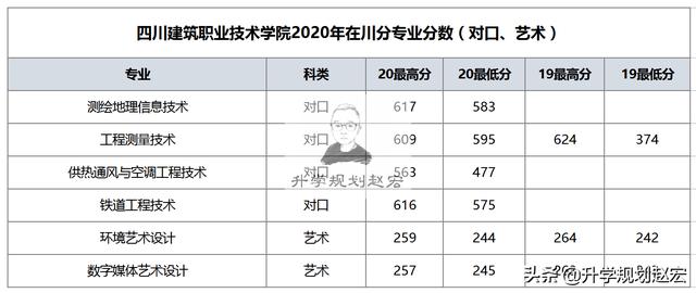 四川工业职业技术学校(四川工业职业技术学校官网)