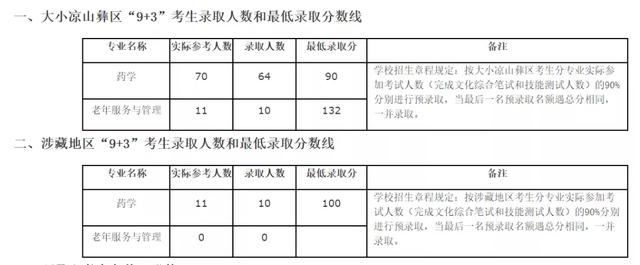 成都职业技术学校2021分数线(成都航空职业技术学校2021分数线)