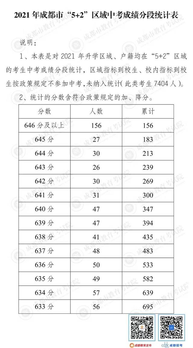 成都普高学校分数线(成都十八中录取分数线)