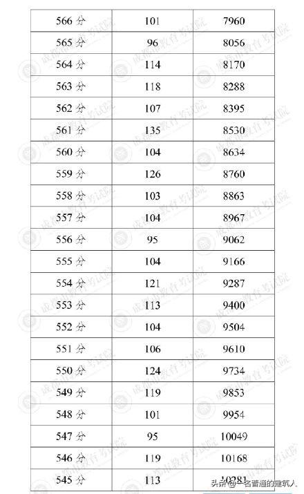 成都普高录取分数线2021(成都11中录取分数线2021)