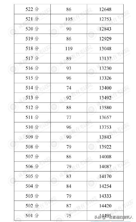 成都普高录取分数线2021(成都11中录取分数线2021)