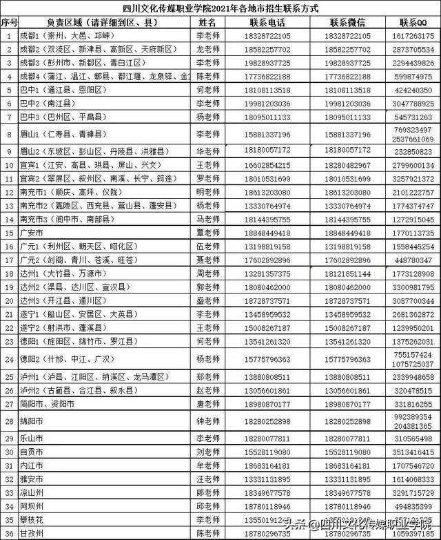 四川高铁学校招生要求(柳州高铁学校招生要求)