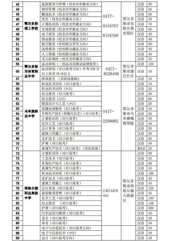 鄂尔多斯职业学校有哪些(鄂尔多斯理工学校图片)