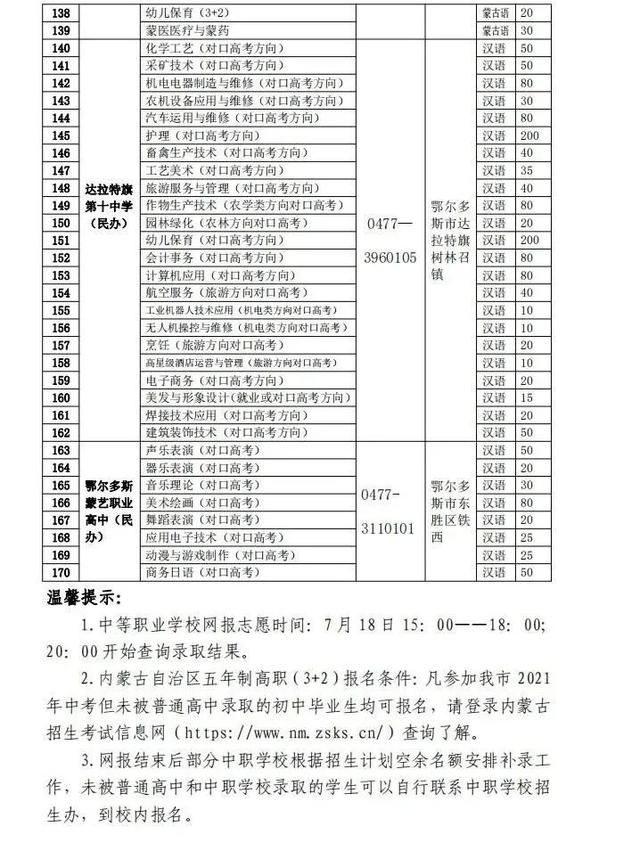 鄂尔多斯职业学校有哪些(鄂尔多斯理工学校图片)
