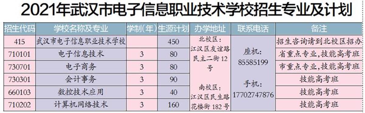 成都电子信息职业技术学校(成都职业技术学校官网)图2