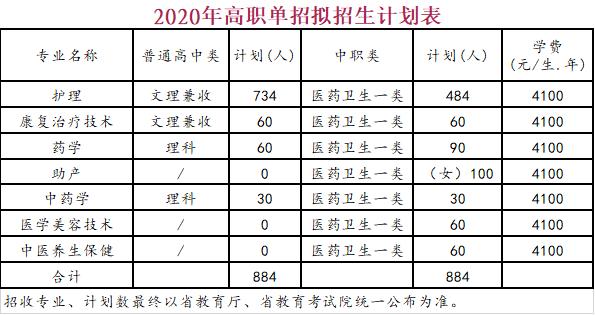 包含四川护理职业技术学校的词条