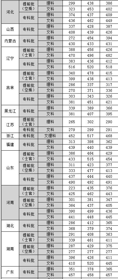 成都职业技术学院收费(成都职业技术学院单招学费)