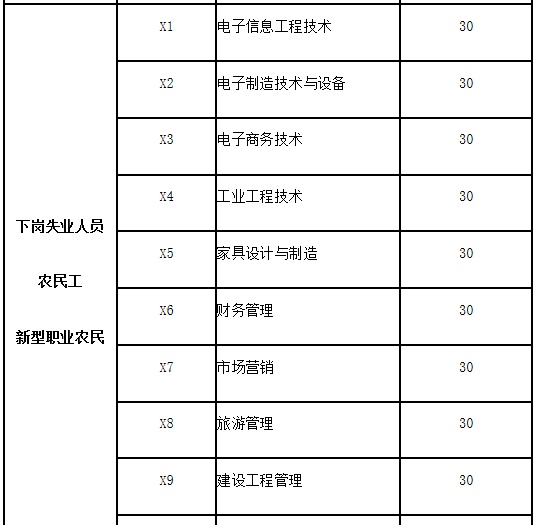 成都职业技术学院收费(成都职业技术学院单招学费)