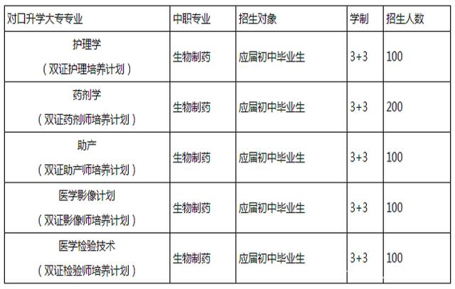 成都好点的护士学校的简单介绍