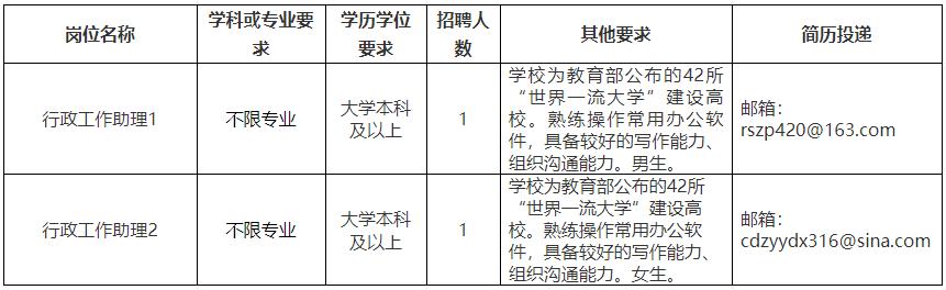 成都市麒麟职业技术学校(曲靖市麒麟职业技术学校官网)