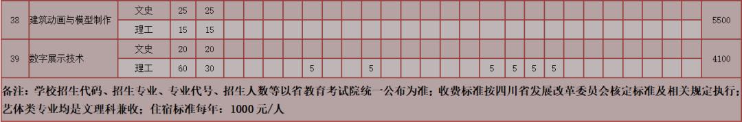 四川文化产业职业技术学校(四川文化产业职业技术学校官网)