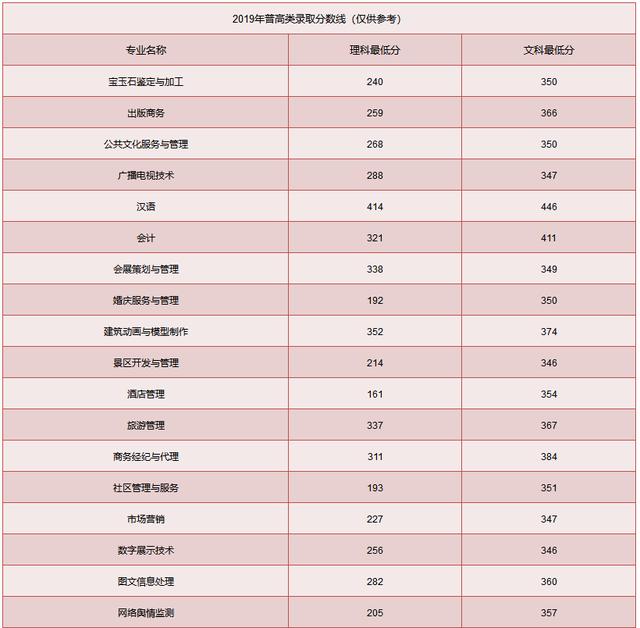 四川文化产业职业技术学校(四川文化产业职业技术学校官网)