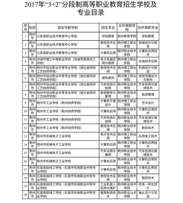 初中上大专的学校(初中直接读大专的学校)