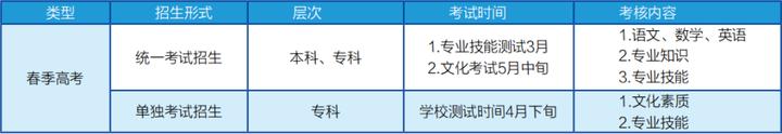 招初中毕业的学校(哪个学校招初中生)