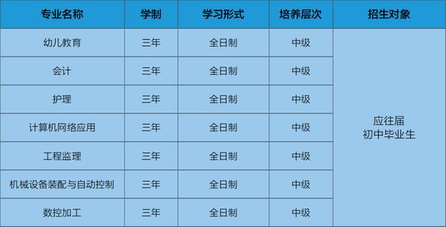 招初中毕业的学校(哪个学校招初中生)