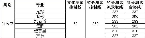 四川省成都市航空职业学校(四川成都航空大学)