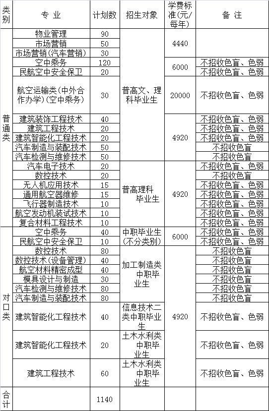 成都招生航空学校(成都航空职业学校2021招生)