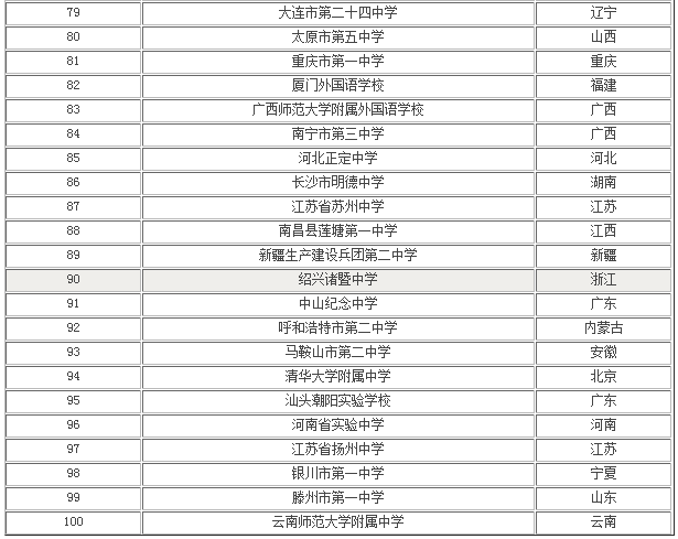 十大职业技术学校排名(广西十大职业技术学校排名)