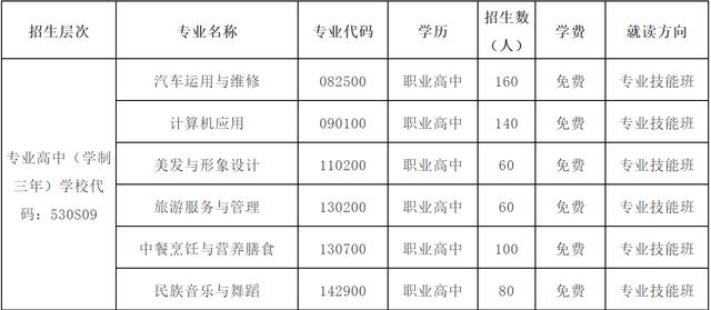 秦皇岛职高都有哪些专业(河北省最好的大专学校)