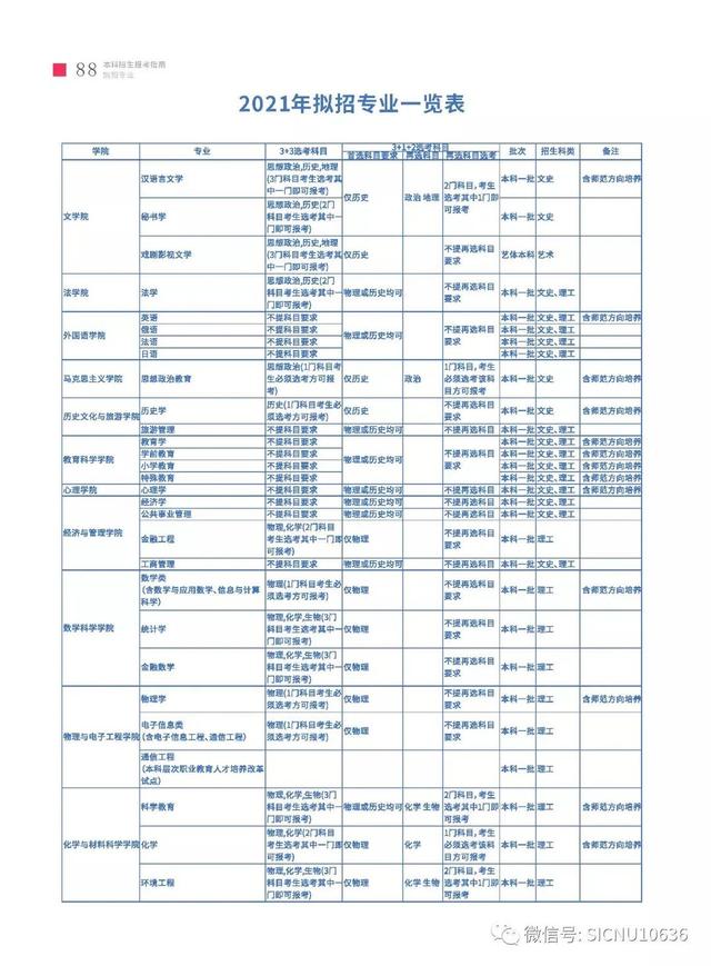 四川幼儿师范学校招生简章(四川财经职业学院)