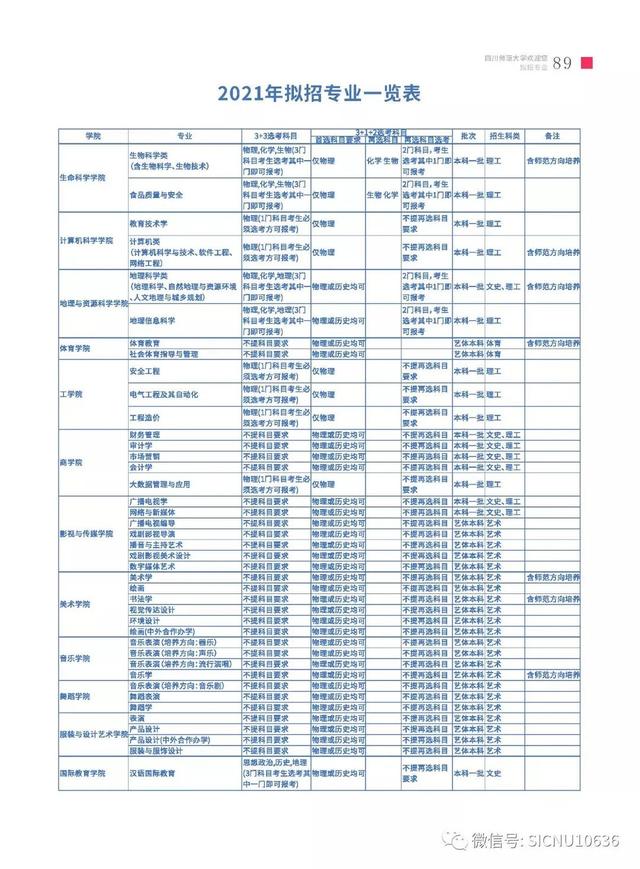 四川幼儿师范学校招生简章(四川财经职业学院)