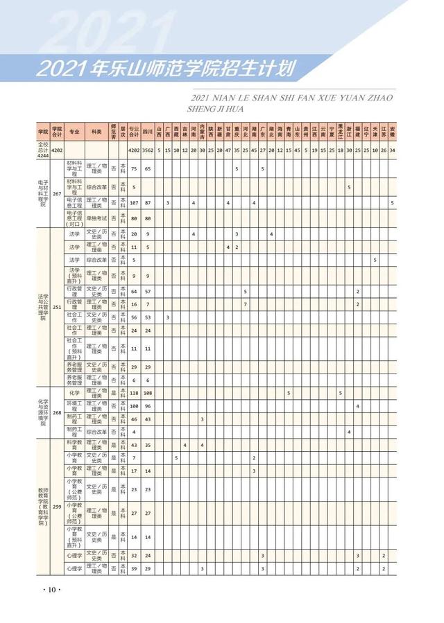 四川幼儿师范学校招生简章(四川财经职业学院)