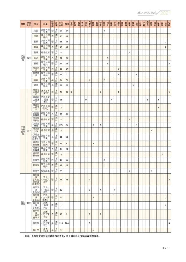 四川幼儿师范学校招生简章(四川财经职业学院)