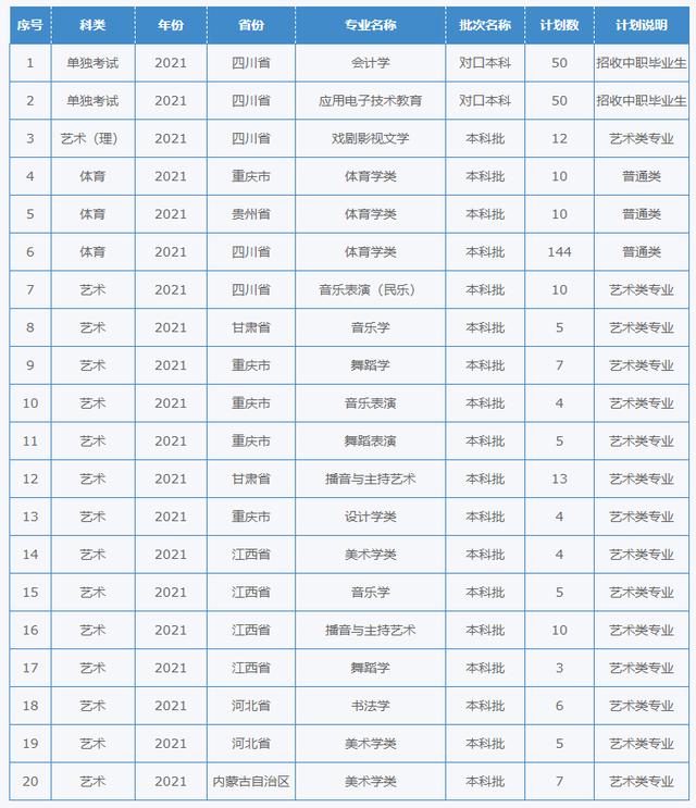 四川幼儿师范学校招生简章(四川财经职业学院)