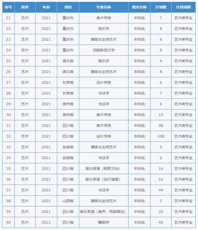 四川幼儿师范学校招生简章(四川财经职业学院)