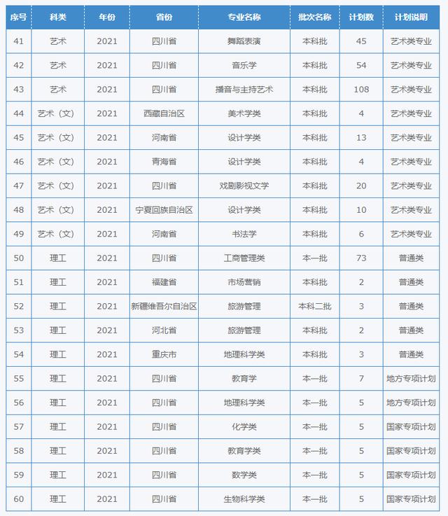 四川幼儿师范学校招生简章(四川财经职业学院)