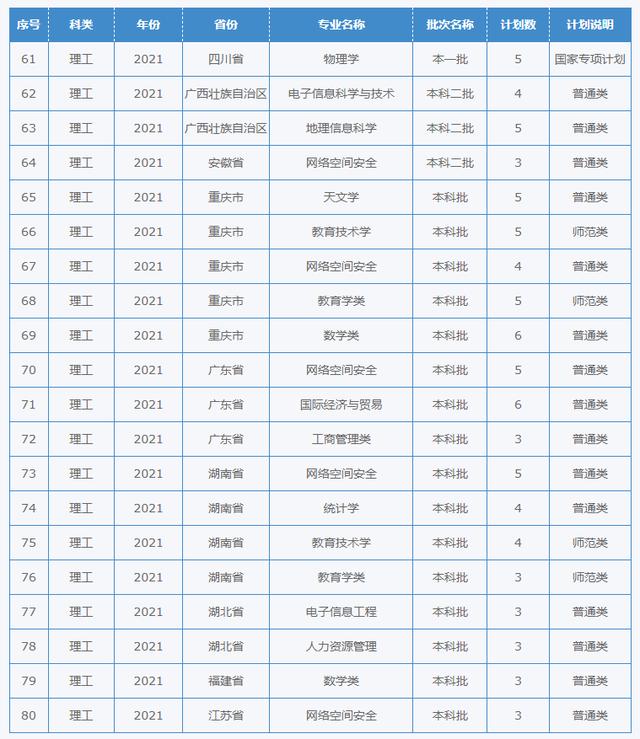 四川幼儿师范学校招生简章(四川财经职业学院)