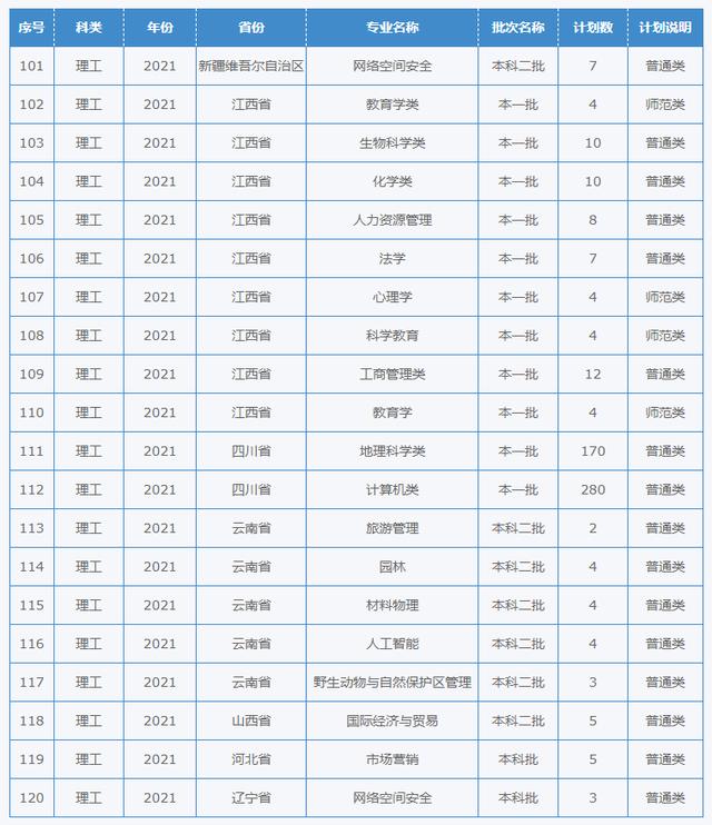 四川幼儿师范学校招生简章(四川财经职业学院)