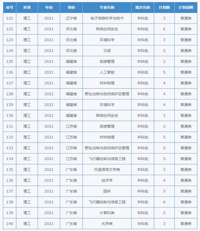 四川幼儿师范学校招生简章(四川财经职业学院)
