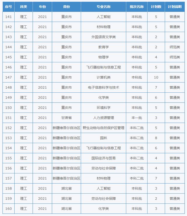 四川幼儿师范学校招生简章(四川财经职业学院)